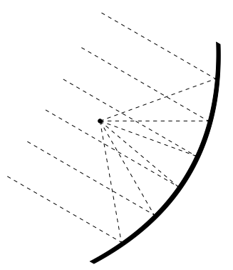 prímfókuszos parabolaantenna